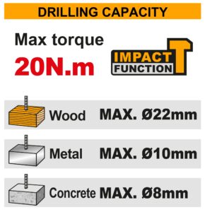 INGCO 12V 20NM IMPACT DRILL 2X12V 1.5AH BATT (NO USB CHARGER) CIDLI12206 thumbnail