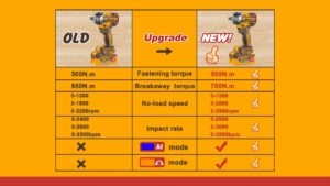 INGCO 20V BL 1/2" IMPACT WRENCH 550NM CIWLI20551 (BARE UNIT) thumbnail